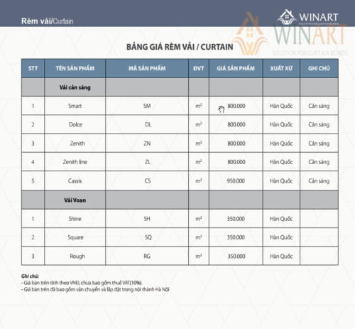 Bảng giá 1m vuông rèm các loại